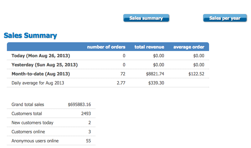 report commerce e sales Sales E Report Commerce